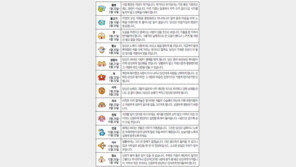 [오늘의 운세/4월16일]별자리로 본 운세 