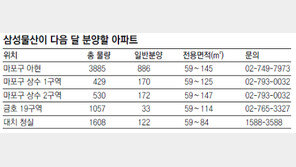 한강변-강남에 내달 래미안 단지 5곳 쏟아져