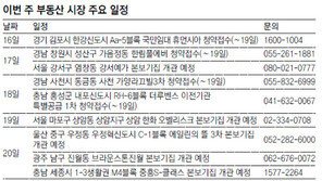 [부동산 캘린더]오늘 김포 한강신도시 ‘휴먼시아’ 청약 접수