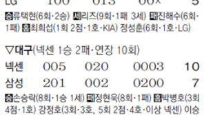 8년6개월만에… 이승엽 ‘복귀포’