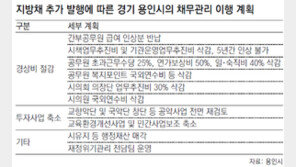 지방채 추가발행 급한 용인市 “공무원 월급도 깎겠습니다”