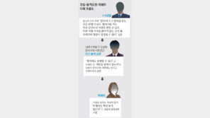 성폭행 피해자를 합의하게 만든 ‘황당’ 사연은