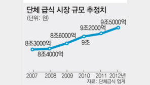 롯데, 단체급식 사업 진출