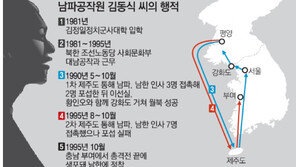 北 남파공작원 출신 김동식 “北 ‘주체-세습-인권 등 5가지 비판 말라’ 南지하당에 지령”