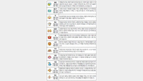 [오늘의 운세/4월17일]별자리로 본 운세