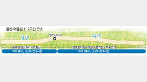 [부산/경남]울산 어울길을 걷다 <1>1, 2구간