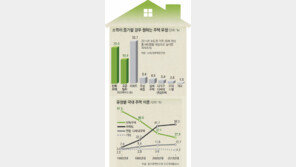 “아파트에 질렸다” 단독주택의 부활