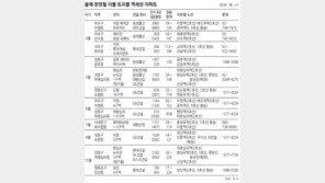 ‘더블… 트리플’ 지하철 역세권, 역 겹칠수록 주거단지로 각광