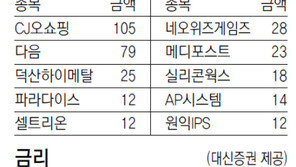 [지표로 보는 경제]4월 18일