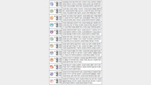 [오늘의 운세/4월18일]주역으로 본 운세 