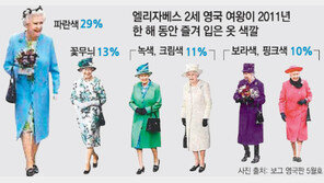 [지구촌 이모저모]“엘리자베스 英여왕은 파란 옷을 좋아해”