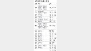 학습계획서 대신 자기개발서 제출… 올 외고 입시전형 달라진 것