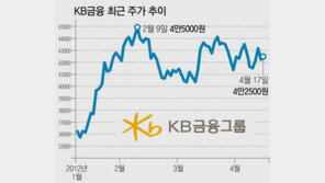 [시선집중, 이 주식]KB금융