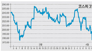 [부자됩시다]코스피 2000선 회복… 이젠 박스권 벗어날까