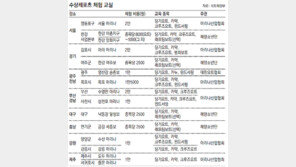 전국 15곳에 수상레포츠 체험교실