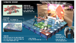 [단독]로봇 타고 이동… 소녀시대도 반한 ‘스마트 무대’