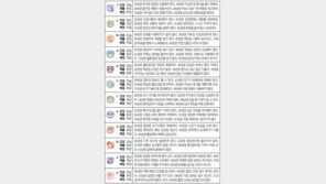 [오늘의 운세/4월19일]주역으로 본 운세