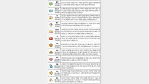 [오늘의 운세/4월19일]별자리로 본 운세