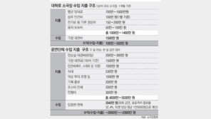 대학로 소극장 ‘눈물의 무기한 장기 공연’