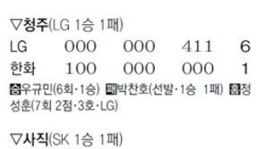 찬호, 잘 던지다 홈런 한방에…