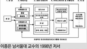 문대성 이어 정세균-정우택… 표절 논란에 얼룩진 ‘당선증’