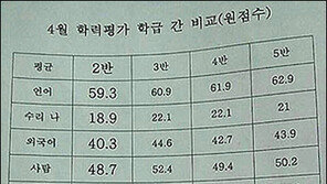 담임선생님의 멘붕 “스승의 날 선물로 혈압약 달라” 폭소