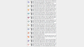 [오늘의 운세/4월20일]주역으로 본 운세 