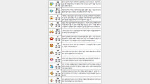 [오늘의 운세/4월20일]별자리로 본 운세 