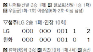 ‘괴물’에 한방 먹인 정성훈… 9회 류현진 상대 1점 홈런