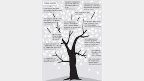 [10년 뒤 한국을 빛낼 100인] “해운대 밤하늘 반짝이는 은하수, 내 가슴으로 쏟아져 내려”