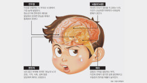 어릴적 심한 욕설 들으면 뇌까지 평생 상처입는다