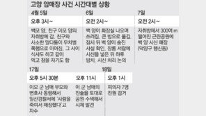“경찰에 신고해줘…” 마지막 애원마저 친구는 외면했다