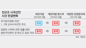 대법 “전교조 시국선언 유죄” 확정 판결