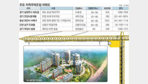 분양가 싼 지역주택조합, 사업속도 빠른곳 노려라