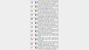  [오늘의 운세/4월21일]주역으로 본 운세 