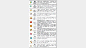 [오늘의 운세/4월21일]별자리로 본 운세 