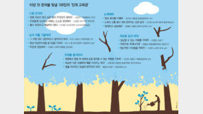 [10년 뒤 한국을 빛낼 100인]“스스로 부딪치고 깨닫기를… 삶의 교훈이 더 값져”