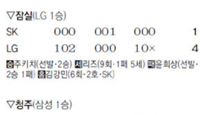 더 세진 롯데 “이대호? 이대로!”