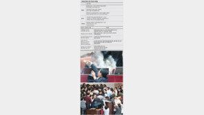 ‘국회마비법’ 논란 부른 국회선진화법… 해법은 없나