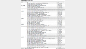 [부동산 캘린더]이번 주 부동산 시장 주요 일정