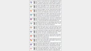 [오늘의 운세/4월23일]주역으로 본 운세 