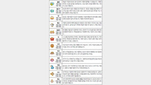 [오늘의 운세/4월23일]별자리로 본 운세 