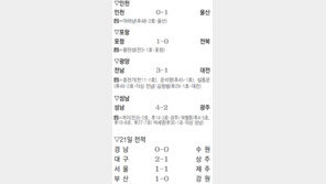 울산, 막판에 웃다… 후반 48분 마라냥 골