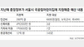 [수도권]복지부 ‘박원순표 어린이집’에 국비지원 않기로