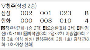 이승엽 투런… 잠 깨는 사자