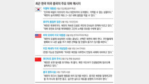 MB, 北체제 붕괴까지 염두 두나