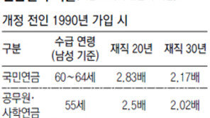 재직기간 30년일때 군인연금 수령액, 국민연금의 2배
