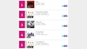 [연예 뉴스 스테이션] 씨스타 ‘나 혼자’ 美빌보드 ‘케이팝 핫100’ 1위에