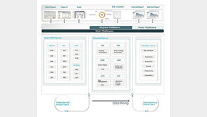 생산 현장에 부는 스마트 바람