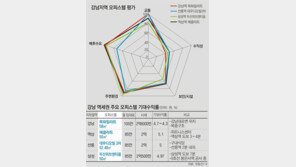 [수도권 오피스텔 투자 가이드]<1> 강남구